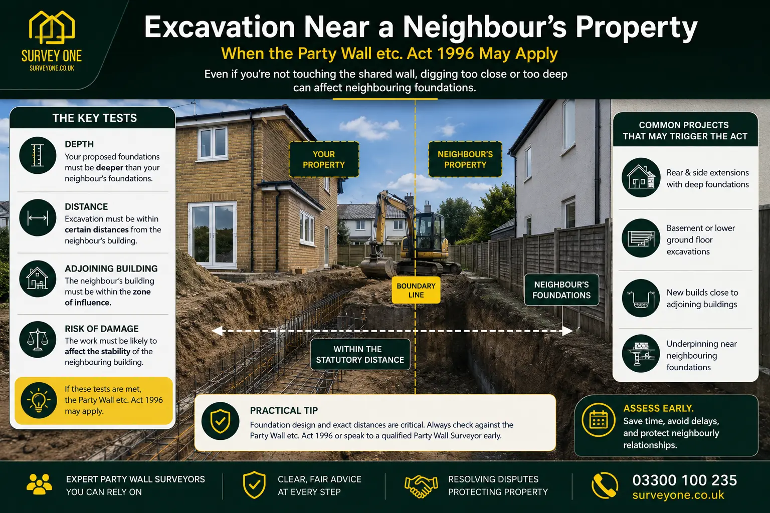 Do I Need a Party Wall Agreement? An infographic for complete party wall agreement need in case of excavation near neighbour's property in Coventry, UK